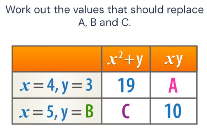 Solved: Work out the values that should replace A, B and C. [Math]