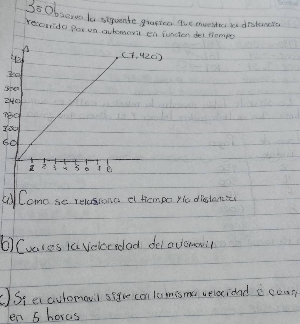 So Observa la siquente grapica que mvestro lu distancia 
recorrida Por un auromovil en funcion dei thempo 
4e 
(+, 420)
300
300
240
780
120
60
2 3 4 6 e 
a Como se relaiona et thempo yla distancica 
6) (vales la Velocpolad del adomovil 
() S, et automovil segve con lumisma velocidad ccoan 
en 5 horas