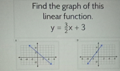 Find the graph of this 
linear function.
y= 3/2 x+3
A 
B