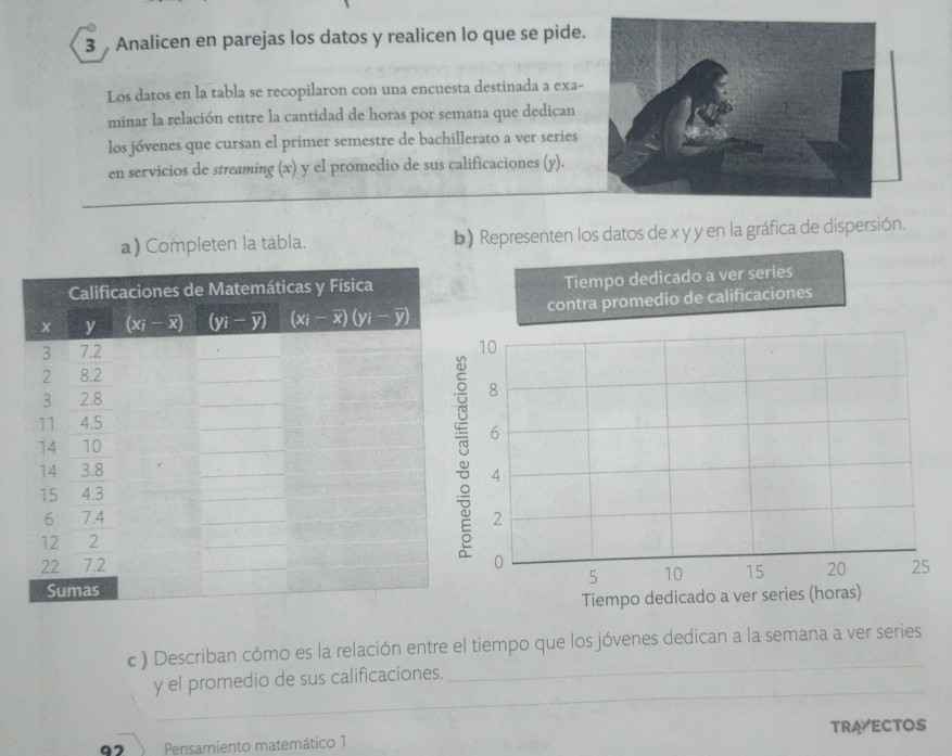 Analicen en parejas los datos y realicen lo que se pide.
Los datos en la tabla se recopilaron con una encuesta destinada a exa-
minar la relación entre la cantidad de horas por semana que dedican
los jóvenes que cursan el primer semestre de bachillerato a ver series
en servicios de streaming (x) y el promedio de sus calificaciones (y).
a) Completen la tabla. b) Representen los datos de x y y en la gráfica de dispersión.
Tiempo dedicado a ver series
contra promedio de calificaciones
10
8
6
4
2
0 25
5 10 15 20
Tiempo dedicado a ver series (horas)
c ) Describan cómo es la relación entre el tiempo que los jóvenes dedican a la semana a ver series
y el promedio de sus calificaciones.
_
_
_
TRAECTOS
97 Pensamiento matemático 1