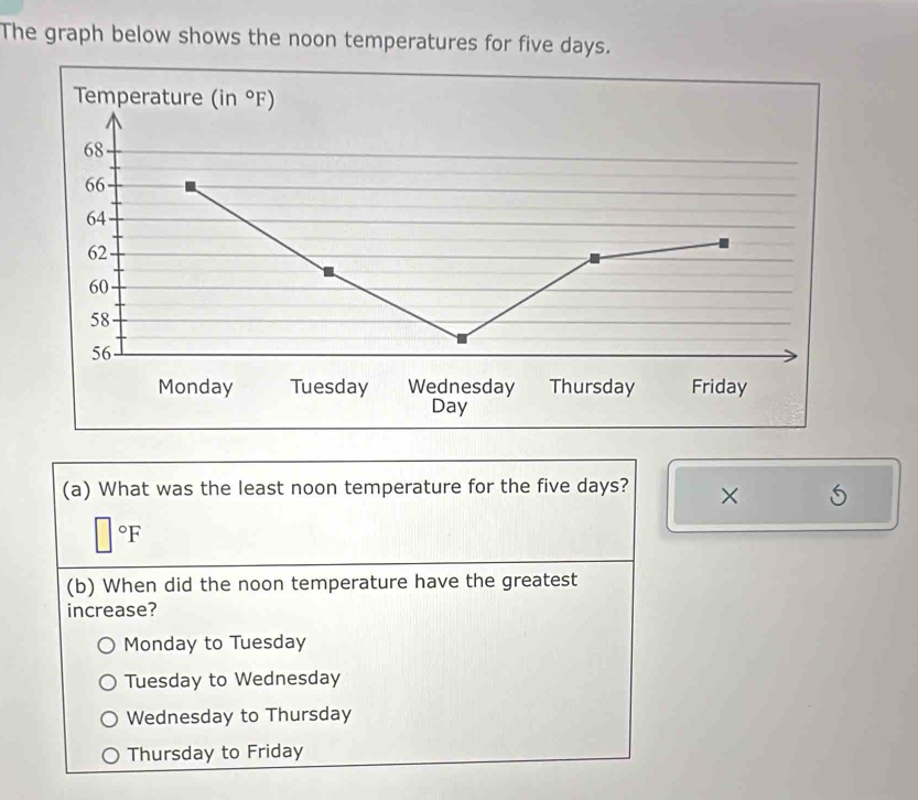 The graph below shows the noon temperatures for five days.
Temperature (in°F)
Monday Tuesday Wednesday Thursday Friday
Day
(a) What was the least noon temperature for the five days? ×
□°F
(b) When did the noon temperature have the greatest
increase?
Monday to Tuesday
Tuesday to Wednesday
Wednesday to Thursday
Thursday to Friday