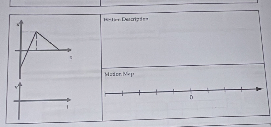 Written Description 
Motion Map
0