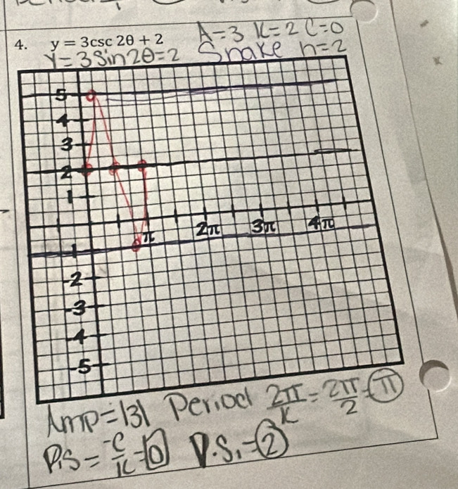 y=3csc 2θ +2