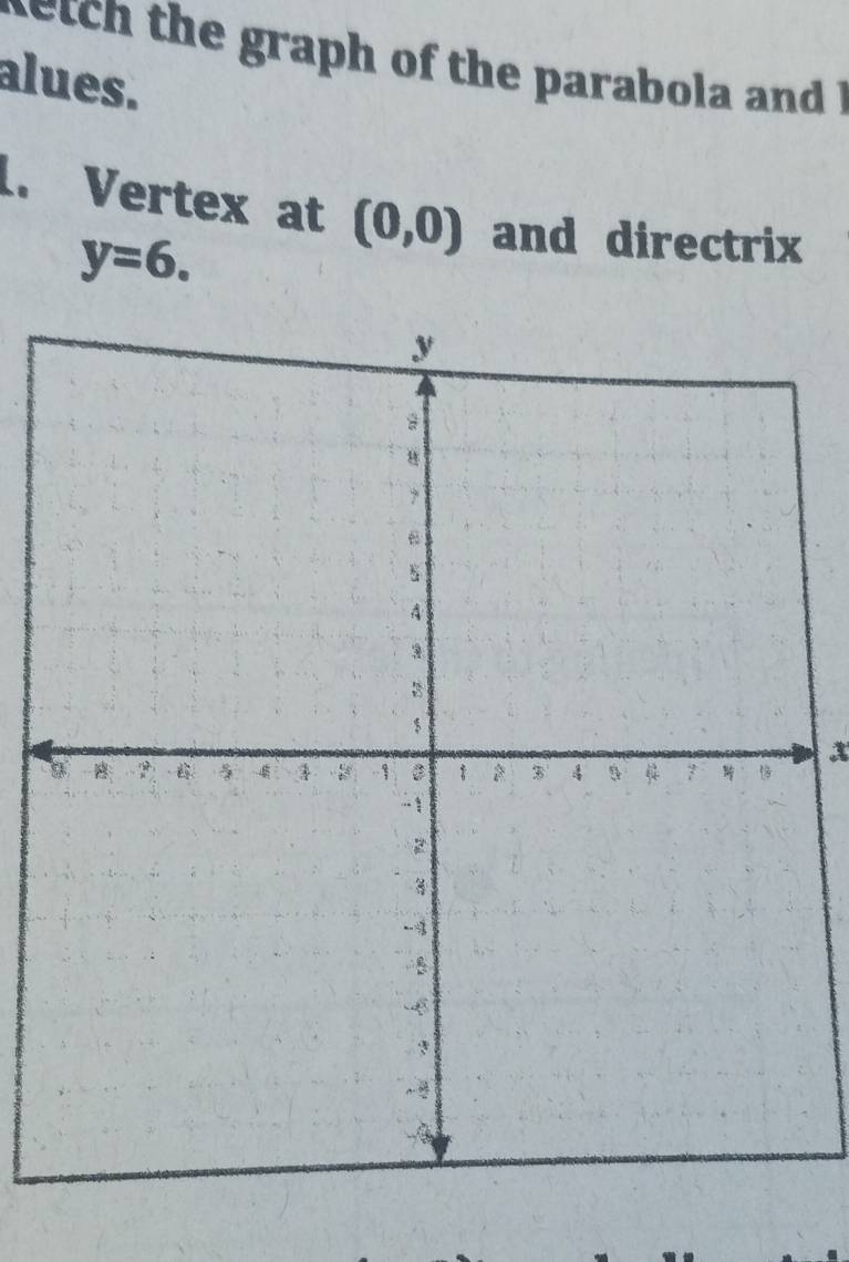 th graph of the parabola annd 
alues. 
1. Vertex at (0,0) and directrix
y=6.
x