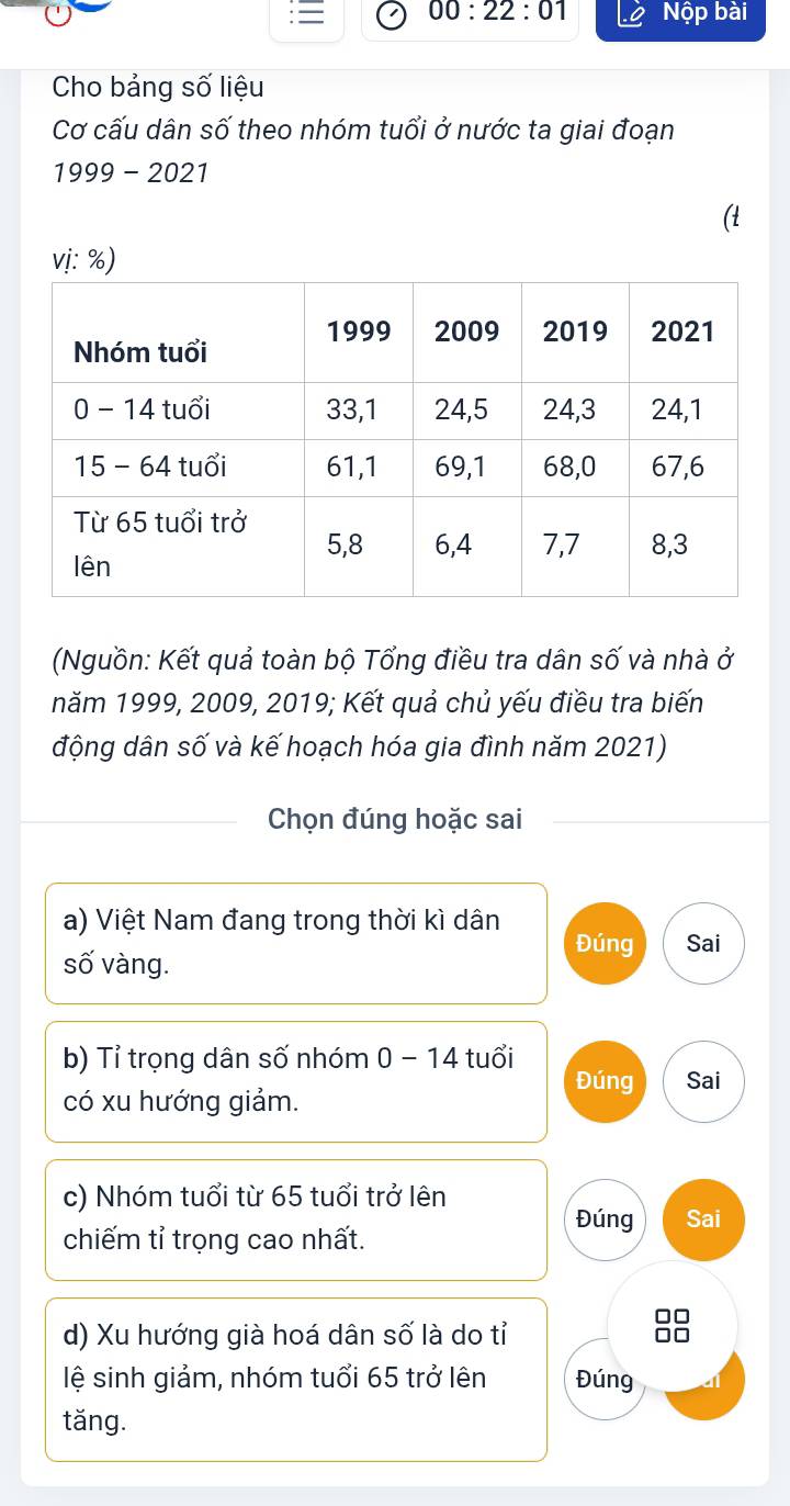 00:22:01 Nộp bài
Cho bảng số liệu
Cơ cấu dân số theo nhóm tuổi ở nước ta giai đoạn
1999 - 2021
vị: %)
(Nguồn: Kết quả toàn bộ Tổng điều tra dân số và nhà ở
năm 1999, 2009, 2019; Kết quả chủ yếu điều tra biến
động dân số và kế hoạch hóa gia đình năm 2021)
Chọn đúng hoặc sai
a) Việt Nam đang trong thời kì dân Đúng Sai
số vàng.
b) Tỉ trọng dân số nhóm 0 - 14 tuổi
Đúng Sai
có xu hướng giảm.
c) Nhóm tuổi từ 65 tuổi trở lên
Đúng Sai
chiếm tỉ trọng cao nhất.
d) Xu hướng già hoá dân số là do tỉ
lệ sinh giảm, nhóm tuổi 65 trở lên Đúng
tǎng.