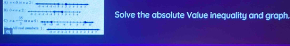 A) n<0or==2
B 0
Solve the absolute Value inequality and graph.
C u=- 35/3 
All reall numbers. ]