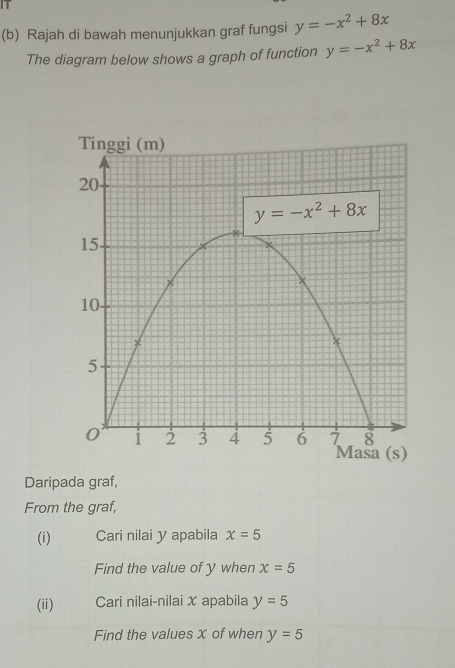 It
(b) Rajah di bawah menunjukkan graf fungsi y=-x^2+8x
The diagram below shows a graph of function y=-x^2+8x
Daripada graf,
From the graf,
(i) Cari nilai y apabila x=5
Find the value of y when x=5
(ii) Cari nilai-nilai x apabila y=5
Find the values x of when y=5