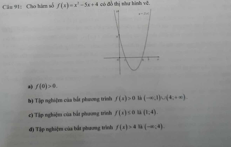 Cho hàm số f(x)=x^2-5x+4 có đồ thị như hình vẽ.
a) f(0)>0.
b) Tập nghiệm của bất phương trình f(x)>0 là (-∈fty ;1)∪ (4;+∈fty ).
c) Tập nghiệm của bất phương trình f(x)≤ 0 là (1;4).
d) Tập nghiệm của bất phương trình f(x)>4 là (-∈fty ;4).