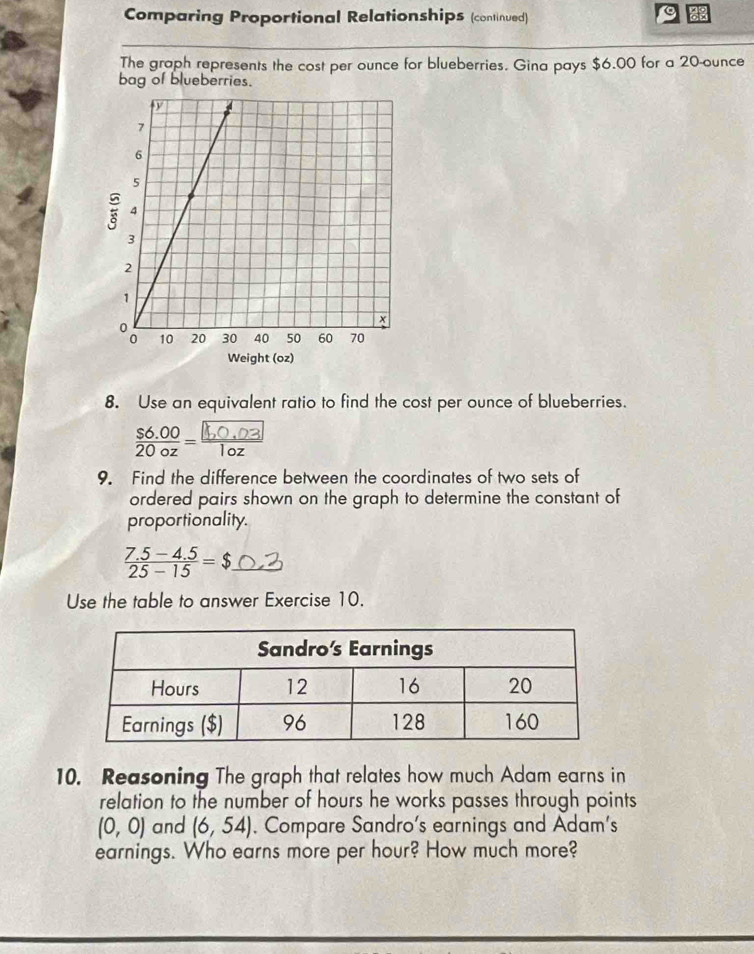Comparing Proportional Relationships (continued) 
The graph represents the cost per ounce for blueberries. Gina pays $6.00 for a 20-ounce
bag of blueberries. 
8. Use an equivalent ratio to find the cost per ounce of blueberries.
 ($6.00)/20oz = □ /1oz 
9. Find the difference between the coordinates of two sets of 
ordered pairs shown on the graph to determine the constant of 
proportionality.
 (7.5-4.5)/25-15 =$. 
Use the table to answer Exercise 10. 
10. Reasoning The graph that relates how much Adam earns in 
relation to the number of hours he works passes through points
(0,0) and (6,54) , Compare Sandro's earnings and Adam's 
earnings. Who earns more per hour? How much more?