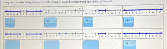 Drag each equation/inequality above to the area just below the matching graph of the solution set.
|x|!= 2
|x|>-2
|x|≤ 2
|x|≥ 2
|x|=-2