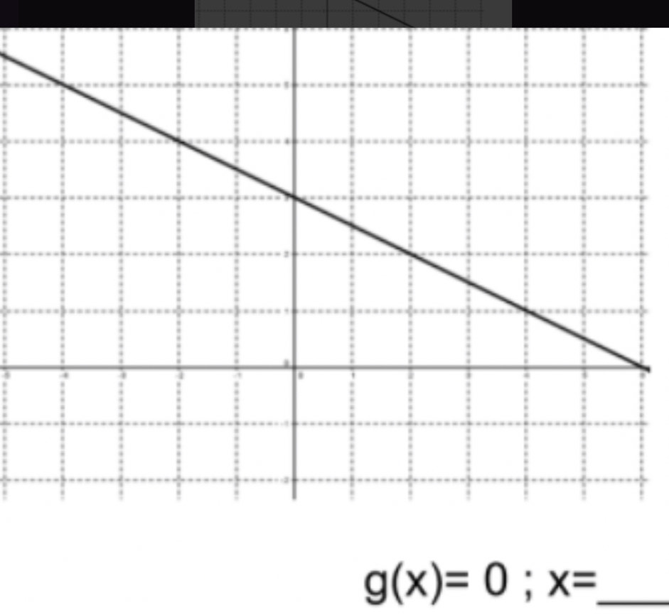 g(x)=0; x= _