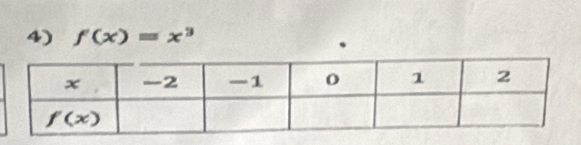 f'(x)=x^3.