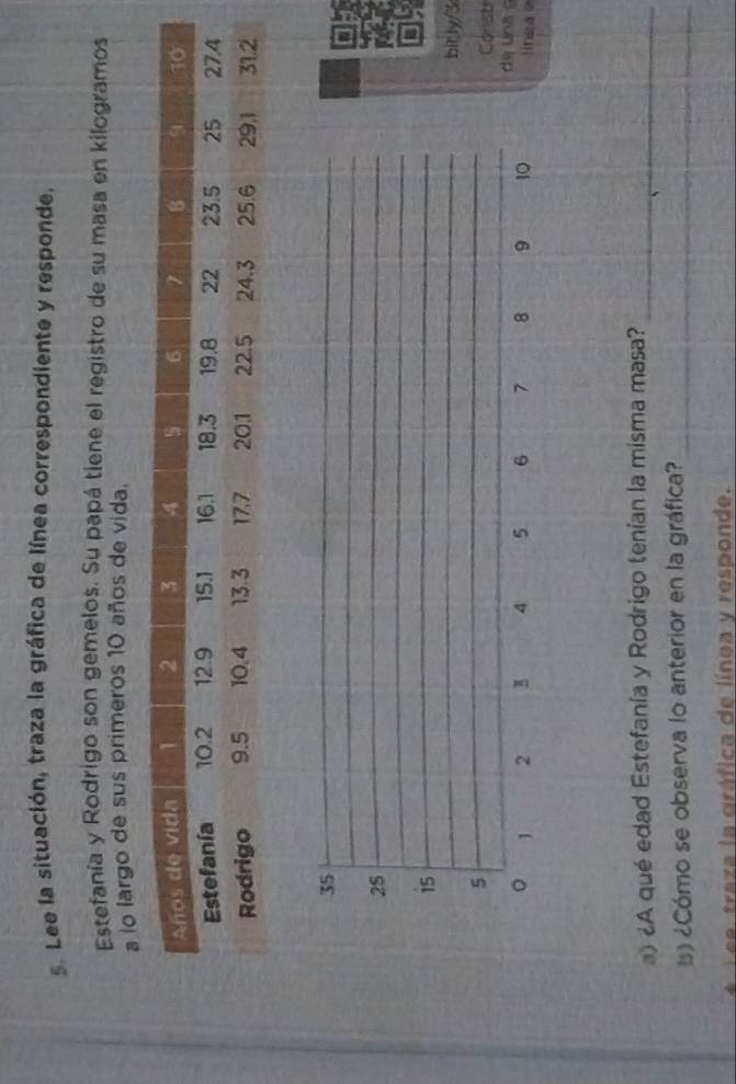 Lee la situación, traza la gráfica de línea correspondiente y responde. 
Estefanía y Rodrigo son gemelos. Su papá tiene el registro de su masa en kilogramos 
a lo largo de sus primeros 10 años de vida.
35
_ 
_ 
_ 
_ 
2S 
is 
_ 
_ 
bitly/3
5
_ 
Consti 
。 1 2 4 5 6 7 8 9 10 e u 
linsa e 
¿A qué edad Estefanía y Rodrigo tenían la misma masa?_ 
) ¿Cómo se observa lo anterior en la gráfica?_ 
se traza la gráfica de línea y responde.