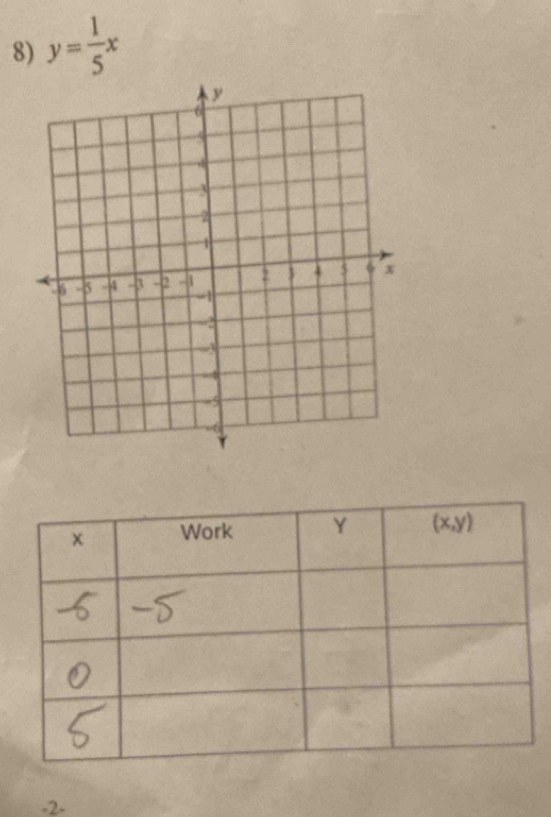 y= 1/5 x
x Work Y (x,y)
-2 -