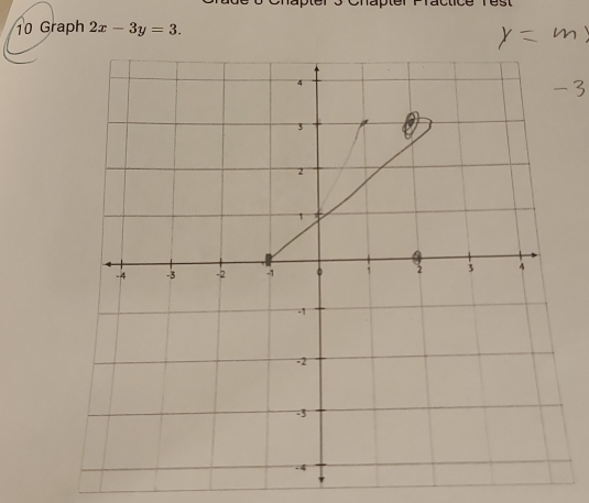 Graph 2x-3y=3.