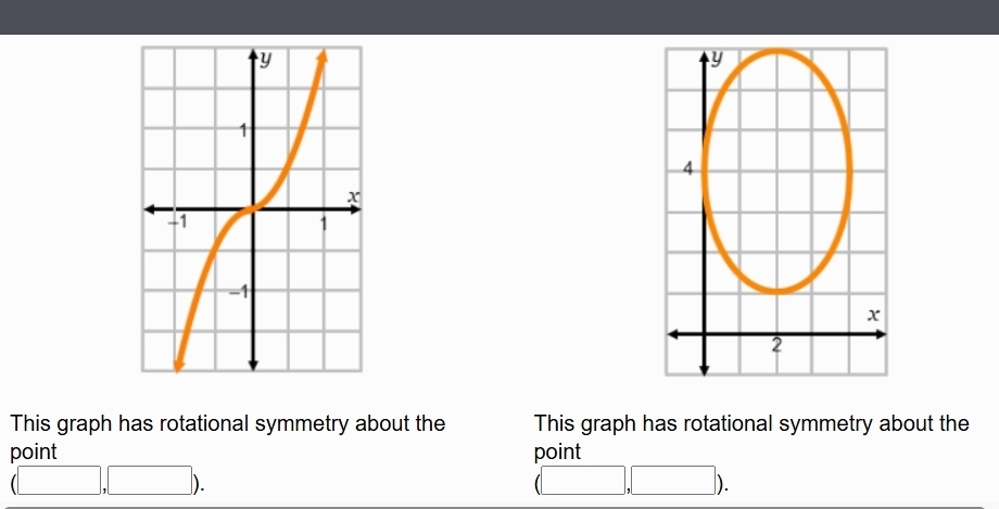 This graph has rotational symmetry about the This graph has rotational symmetry about the 
point point
(□ ,□ )
[ |)