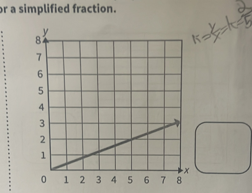 or a simplified fraction.