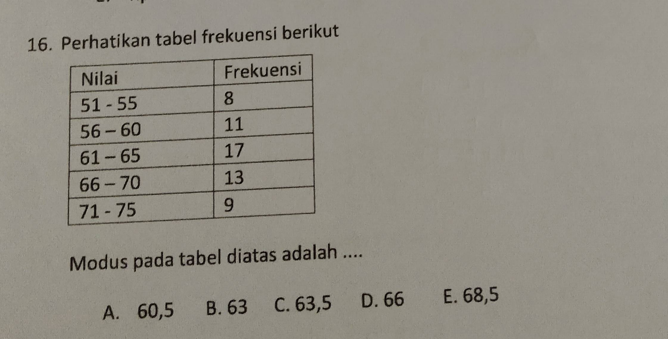 Perhatikan tabel frekuensi berikut
Modus pada tabel diatas adalah ....
A. 60,5 B. 63 C. 63,5 D. 66
E. 68,5