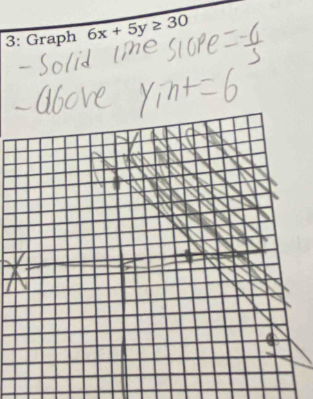 3: Graph 6x+5y≥ 30