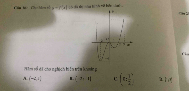 Cho hàm số y=f(x) có đồ thị như hình vẽ bên dưới.
Câu 21
Câu
Hàm số đã cho nghịch biến trên khoảng
A. (-2;1) B. (-2;-1) C. (0; 1/2 ) D. (1;3)