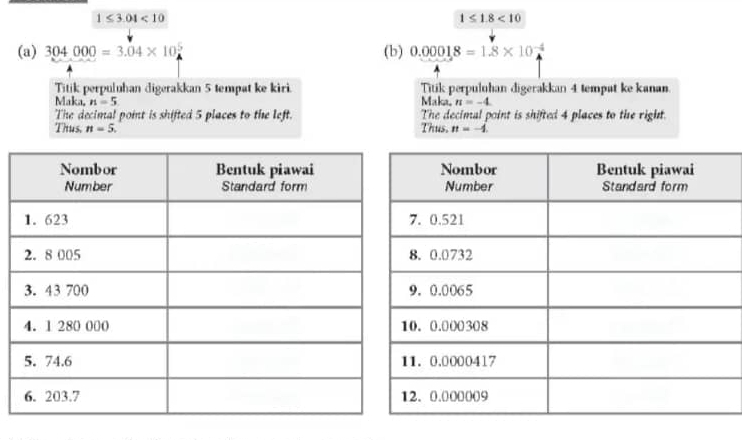 1≤ 3.04<10</tex>
1≤ 1.8<10</tex> 
(a) 304000=3.04* 10^5 (b) 0.00018=1.8* 10^(-4)
Titik perpulnhan digerakkan 5 tempat ke kiri Titik perpuluhan digerakkan 4 tempat ke kanan. 
Maka, n=5 Maka n=-4
The decimal point is shifted 5 places to the left. The decimal point is shifted 4 places to the right. 
Thus, n=5. Thus. n=-4