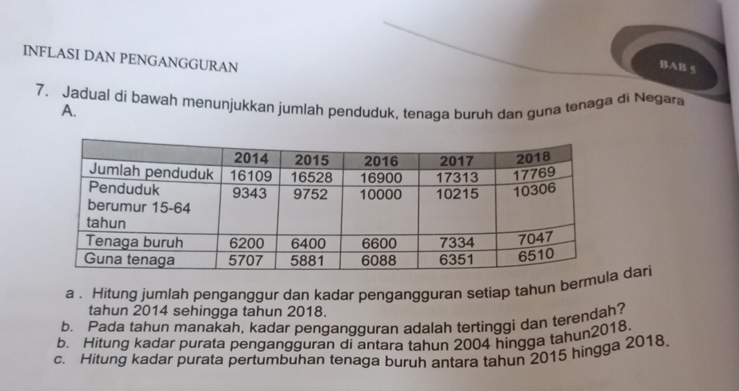 INFLASI DAN PENGANGGURAN 
BAB 5 
7. Jadual di bawah menunjukkan jumlah penduduk, tenaga buruh dan guna tenaga di Negara 
A. 
a . Hitung jumlah penganggur dan kadar pengangguran setiap tahun berm dari 
tahun 2014 sehingga tahun 2018. 
b. Pada tahun manakah, kadar pengangguran adalah tertinggi dan terendah? 
b. Hitung kadar purata pengangguran di antara tahun 2004 hingga tahun2018. 
c. Hitung kadar purata pertumbuhan tenaga buruh antara tahun 2015 hingga 2018.