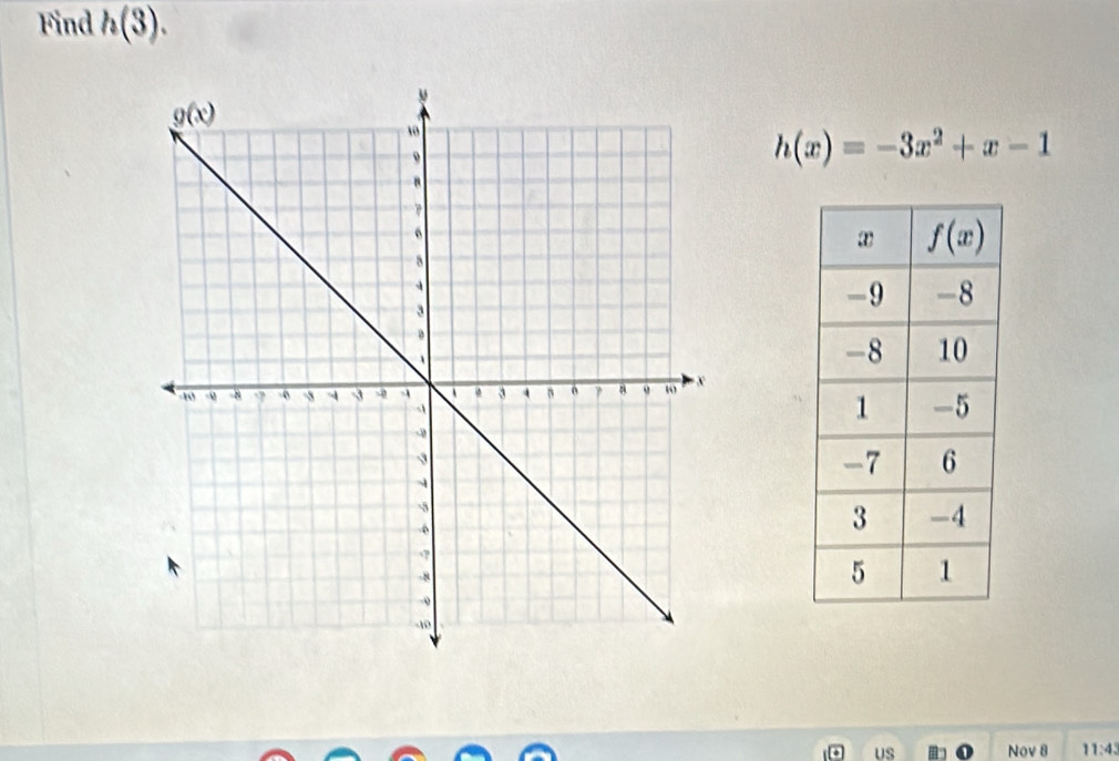 Find h(3).
h(x)=-3x^2+x-1
US Nov 8 11:43