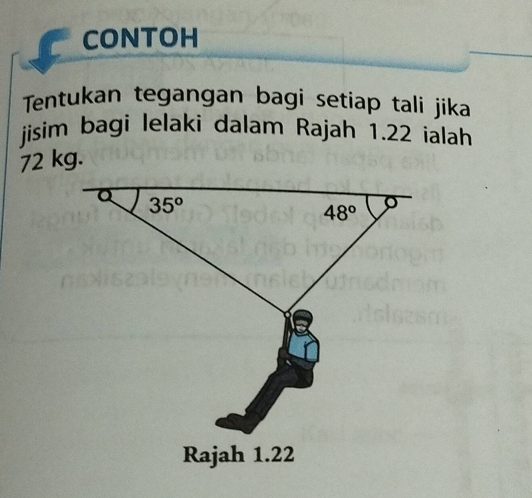 CONTOH
Tentukan tegangan bagi setiap tali jika
jisim bagi lelaki dalam Rajah 1.22 ialah
72 kg.