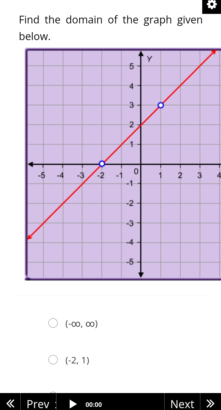 Find the domain of the graph given below. 4 (-∈fty ,∈fty ) (-2,1) Prev ...