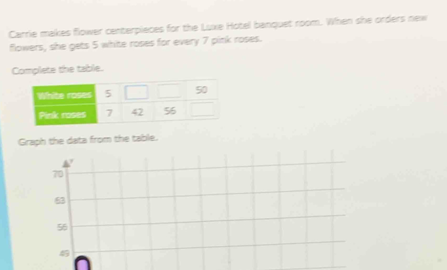 Carrie makes flower centerpieces for the Luxe Hotel banquet room. When she orders new
flowers, she gets 5 white roses for every 7 pink roses.
Complete the table.
Graph the data from the table.
7
70
63
56
49