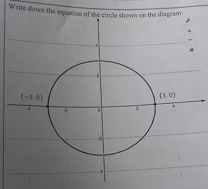 Write down the equation oram: