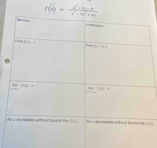 f(x)= (x^2-2x-8)/x^3-5x^2+6x 
f(x)...