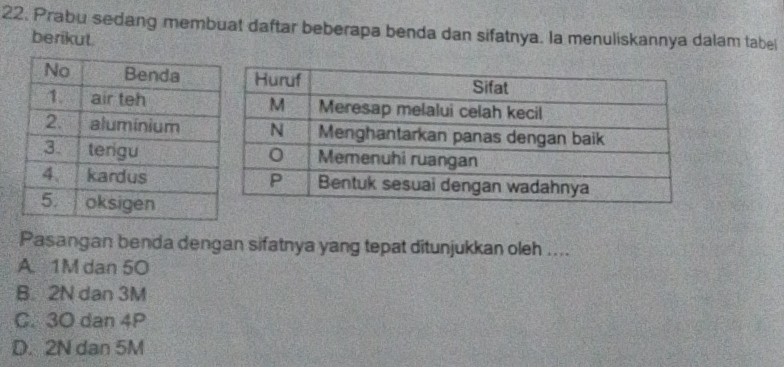 Prabu sedang membuat daftar beberapa benda dan sifatnya. la menuliskannya dalam tabel
berikut.
Pasangan benda dengan sifatnya yang tepat ditunjukkan oleh ....
A. 1M dan 50
B. 2N dan 3M
C. 3O dan 4P
D. 2N dan 5M