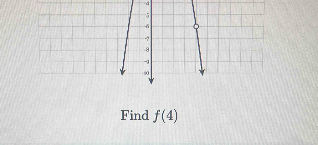 -4
Find f(4)