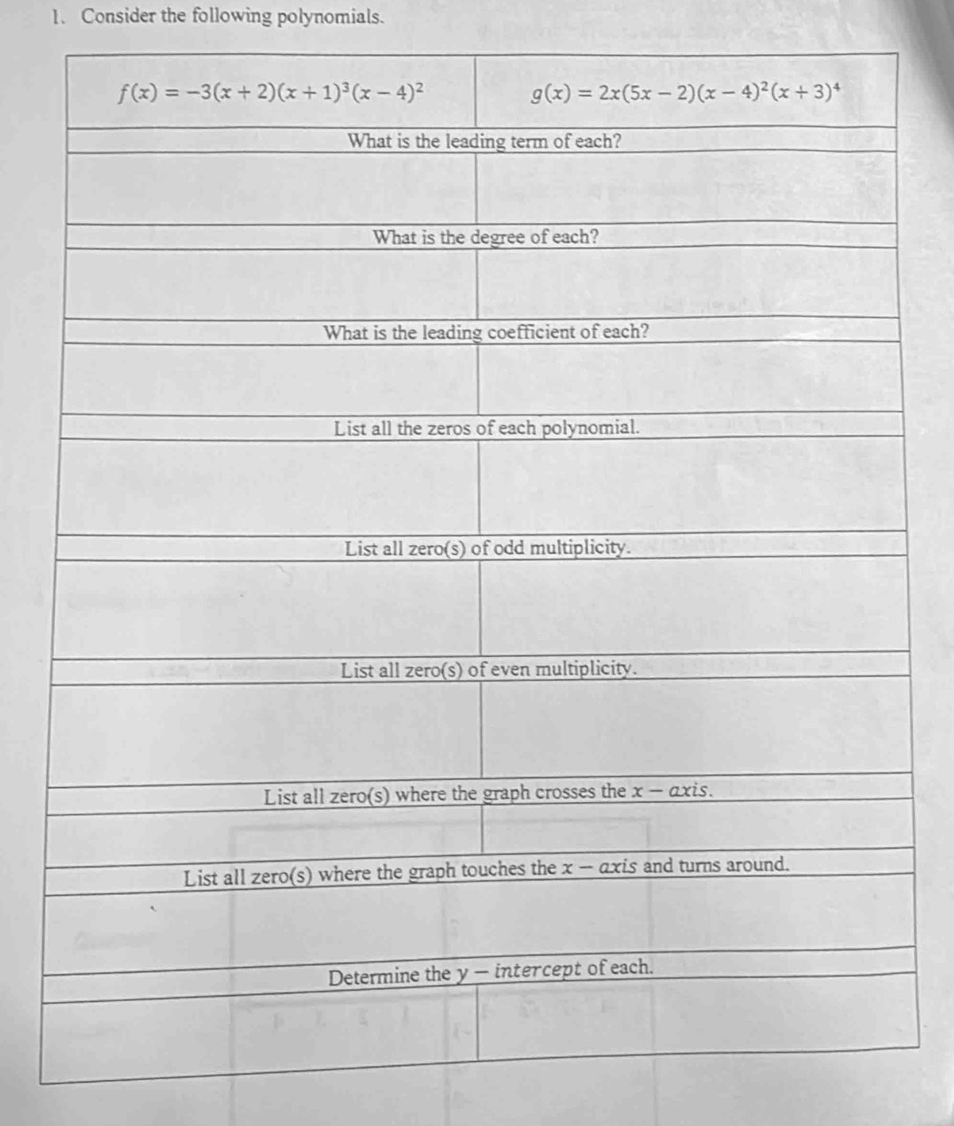 Consider the following polynomials.