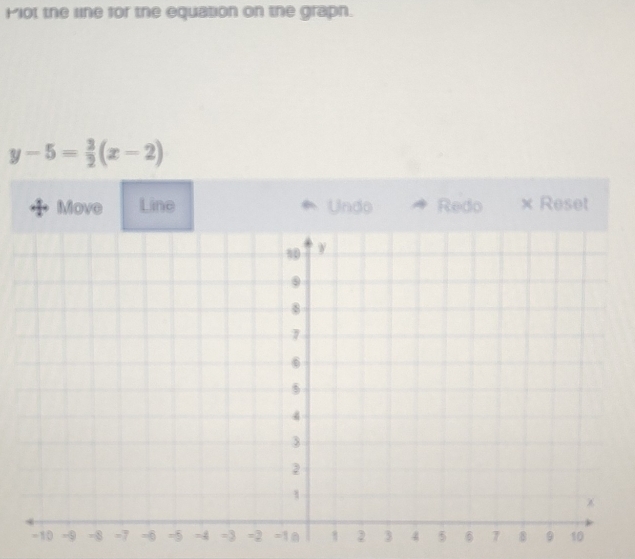 Pot the line for the equation on the grapn.
y-5= 3/2 (x-2)
Move Line Undo Redo × Reset