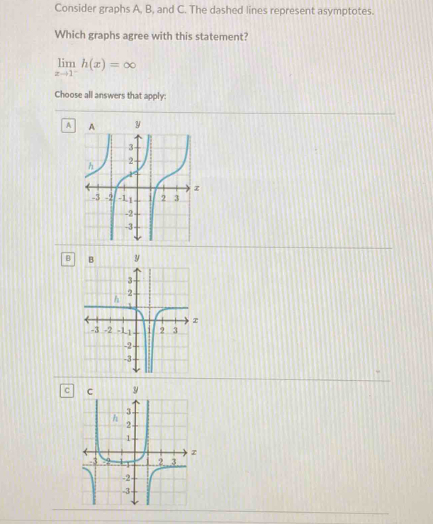 Consider graphs A, B, and C. The dashed lines represent asymptotes.
Which graphs agree with this statement?
limlimits _xto 1^-h(x)=∈fty
Choose all answers that apply:
A
B
C