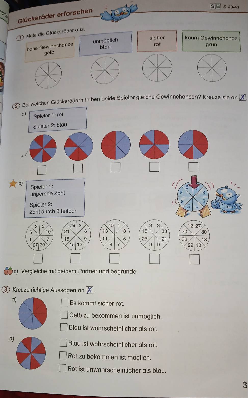 40/41
38/3
Glücksräder erforschen
1 Male die Glücksräder aus.
hohe Gewinnchance unmöglich
sicher kaum Gewinnchance
blau
rot grün
gelb
2) Bei welchen Glücksrädern haben beide Spieler gleiche Gewinnchancen? Kreuze sie an X
a) Spieler 1: rot
Spieler 2: blau
b) Spieler 1: 8
7
ungerade Zahl 2
Spieler 2:
6 3
5 4
Zahl durch 3 teilbar
3
2 3 24 3 15 1 12 27
6 10 21 6 13 3 15 33 20 30
1 7 18 9 11 5 27 21 33 18
27 30 15 12 9 7 9 9 29 10
c) Vergleiche mit deinem Partner und begründe.
③ Kreuze richtige Aussagen an X.
a
Es kommt sicher rot.
Gelb zu bekommen ist unmöglich.
Blau ist wahrscheinlicher als rot.
b)
Blau ist wahrscheinlicher als rot.
Rot zu bekommen ist möglich.
Rot ist unwahrscheinlicher als blau.
3