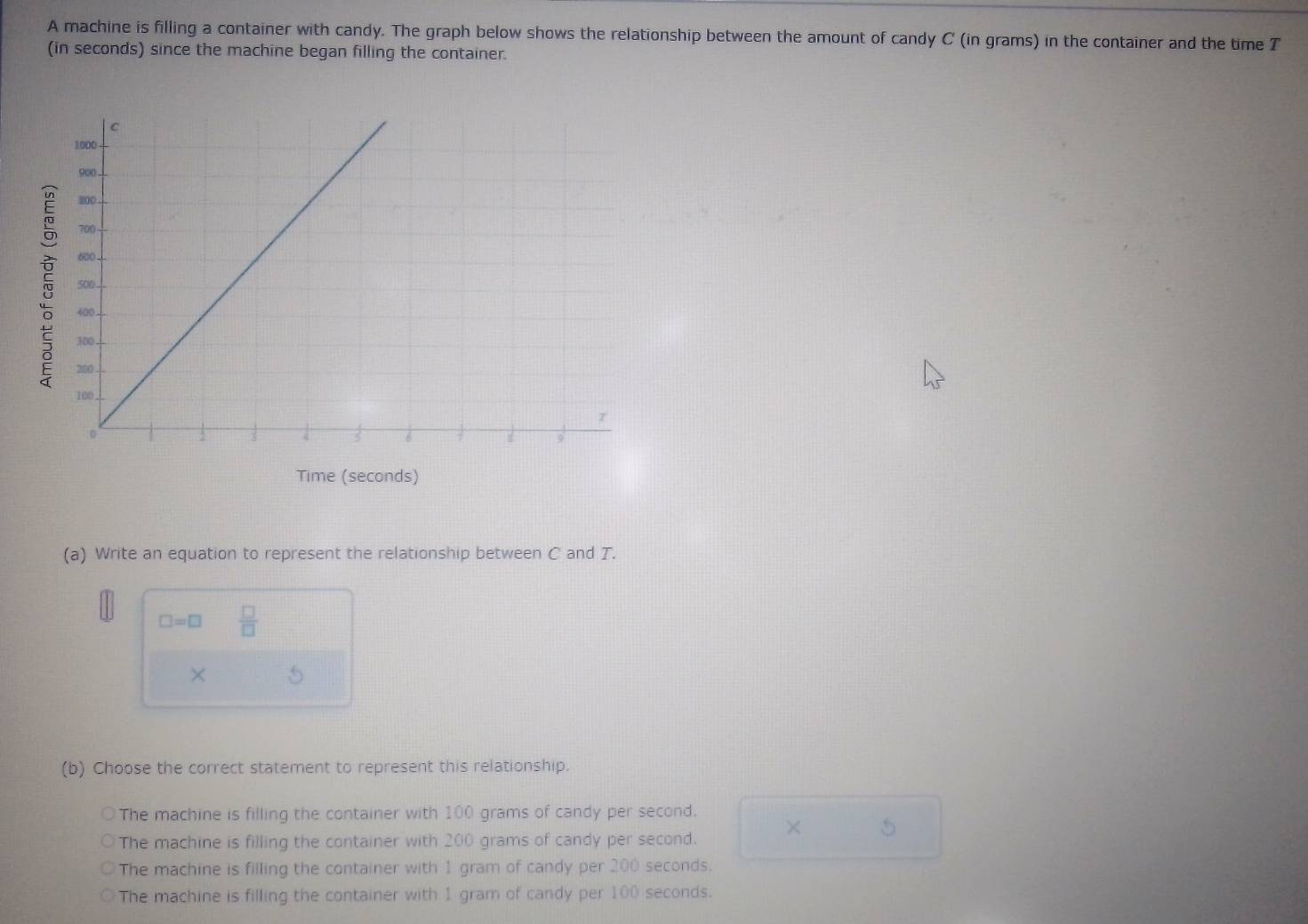 A machine is filling a container with candy. The graph below shows the relationship between the amount of candy C (in grams) in the container and the time T
(in seconds) since the machine began filling the container.
Time (seconds)
(a) Write an equation to represent the relationship between C and J.
□ =□  □ /□  
× 5
(b) Choose the correct statement to represent this relationship.
The machine is filling the container with 100 grams of candy per second.
The machine is filling the container with 200 grams of candy per second. × 5
The machine is filling the container with 1 gram of candy per 200 seconds.
The machine is filling the container with 1 gram of candy per 100 seconds.