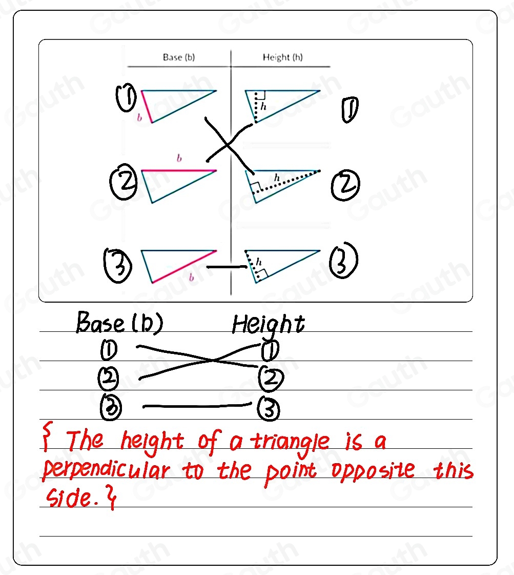 D 
② 
② 
③ 
③ 
Base (b) Height 
① 
① 
② 
② 
③ 
③ 
The height of a triangle is a 
perpendicular to the point opposite this 
side. ?