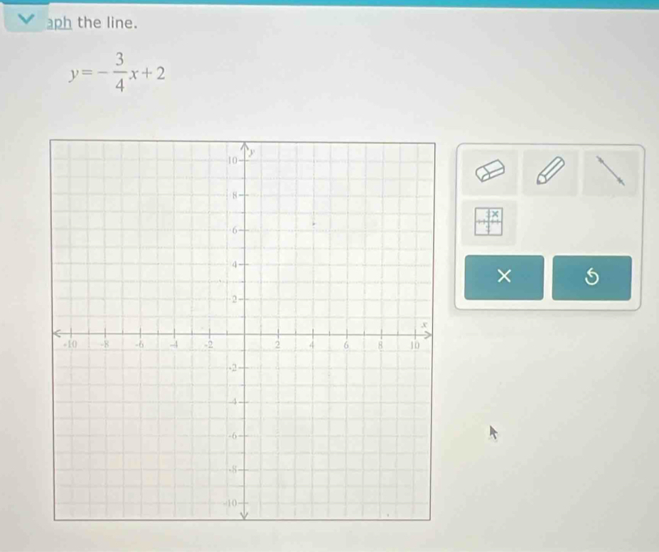 aph the line.
y=- 3/4 x+2
×