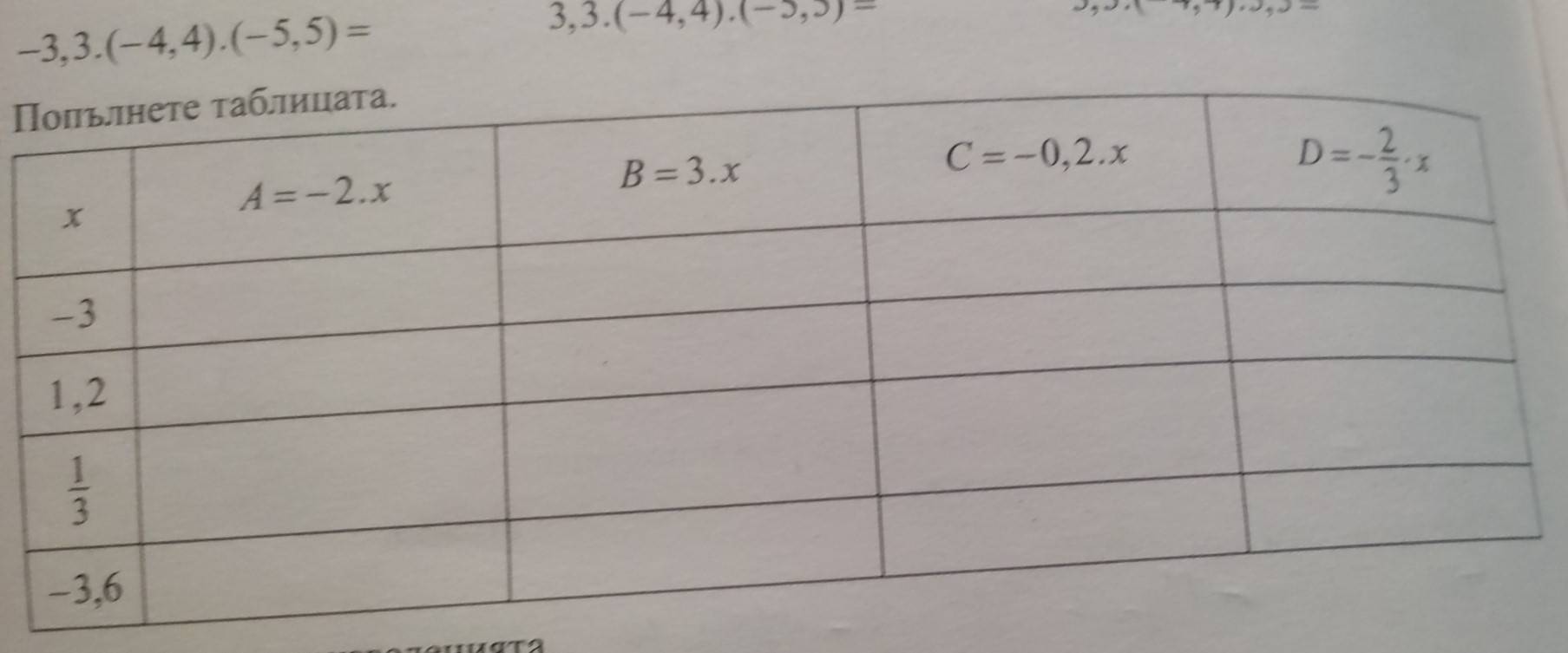 -3,3.(-4,4).(-5,5)=
3,3.(-4,4).(-5,3)=
П