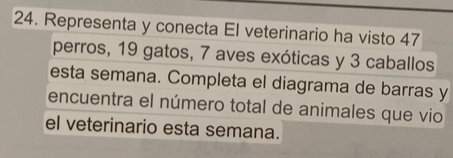 Representa y conecta El veterinario ha visto 47
perros, 19 gatos, 7 aves exóticas y 3 caballos 
esta semana. Completa el diagrama de barras y 
encuentra el número total de animales que vio 
el veterinario esta semana.