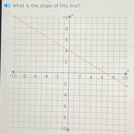 What is the slope of this line?
x
0
-10