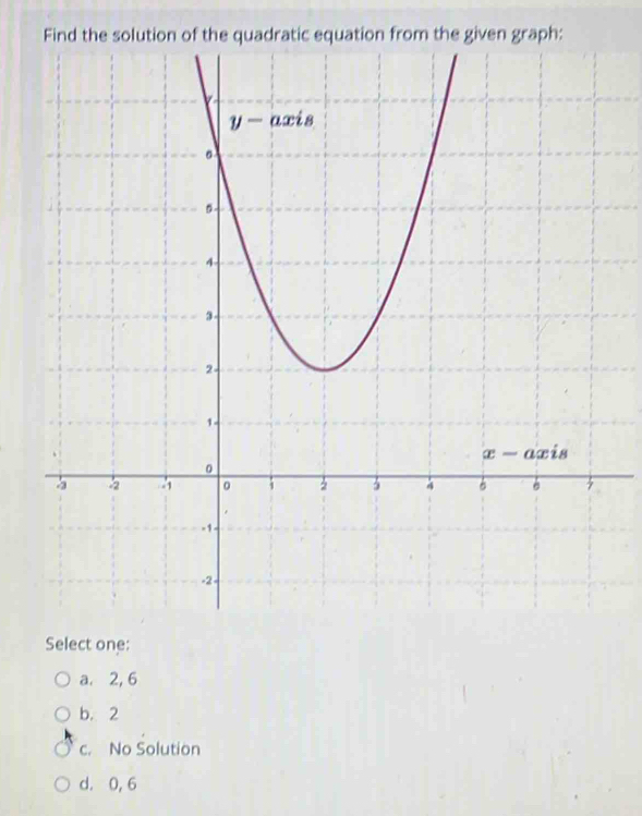 h:
Select one:
a. 2, 6
b. 2
c. No Solution
d. 0, 6