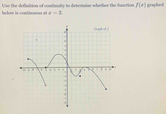 Use the definition of continuity to determine whether the function f(x) graphed 
below is continuous at x=2.