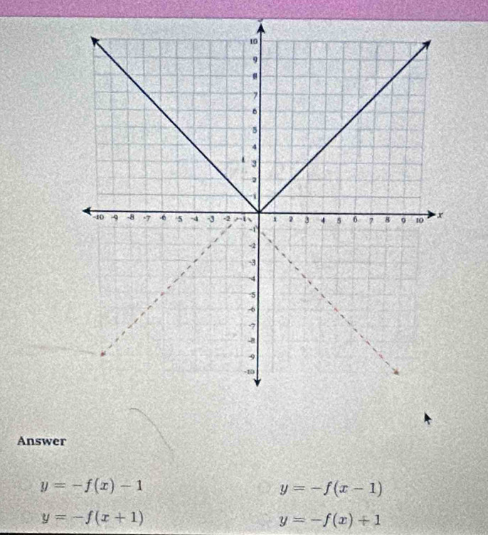 Answer
y=-f(x)-1
y=-f(x-1)
y=-f(x+1)
y=-f(x)+1