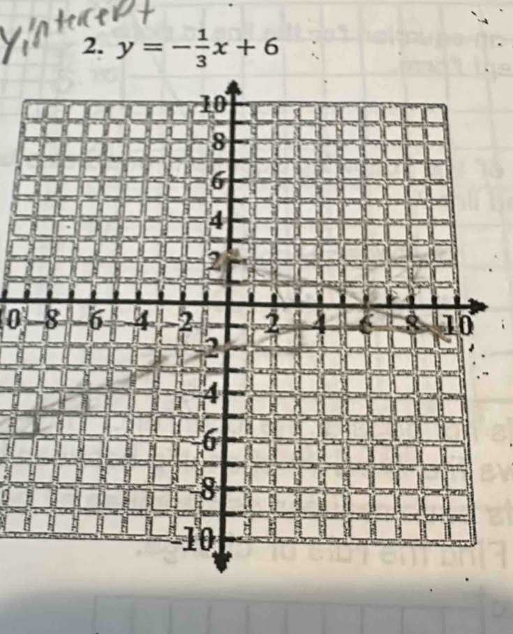 y=- 1/3 x+6
0
3