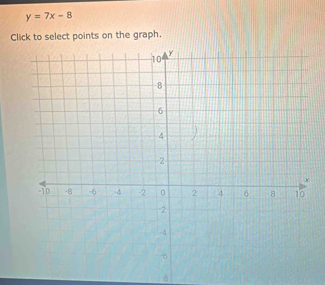 y=7x-8
Click to select points on the graph.
-8