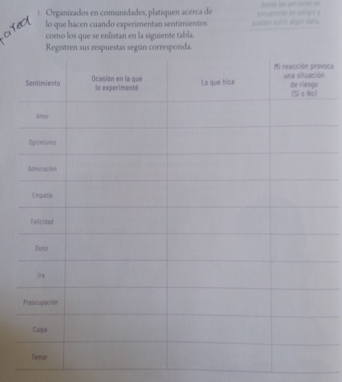 donde las pérsonas se 
1. Organizados en comunidades, platiquen acerca de encuentran en peliges y 
lo que hacen cuando experimentan sentimientos puedén sutrir algun dans. 
como los que se enlistan en la siguiente tabla. 
Registren sus respuestas según corresponda. 
oca